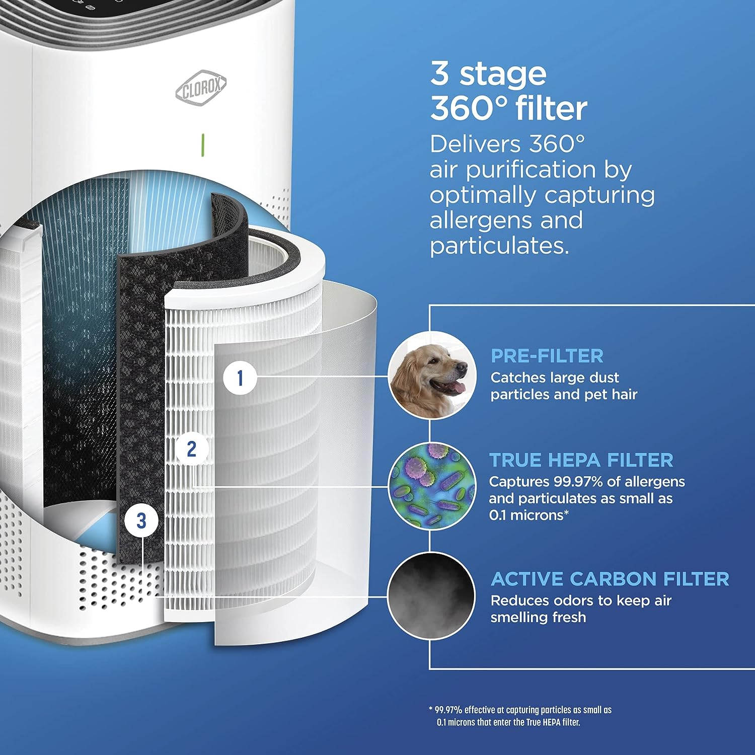 Breakdown of Clorox Air Purifiers for Home