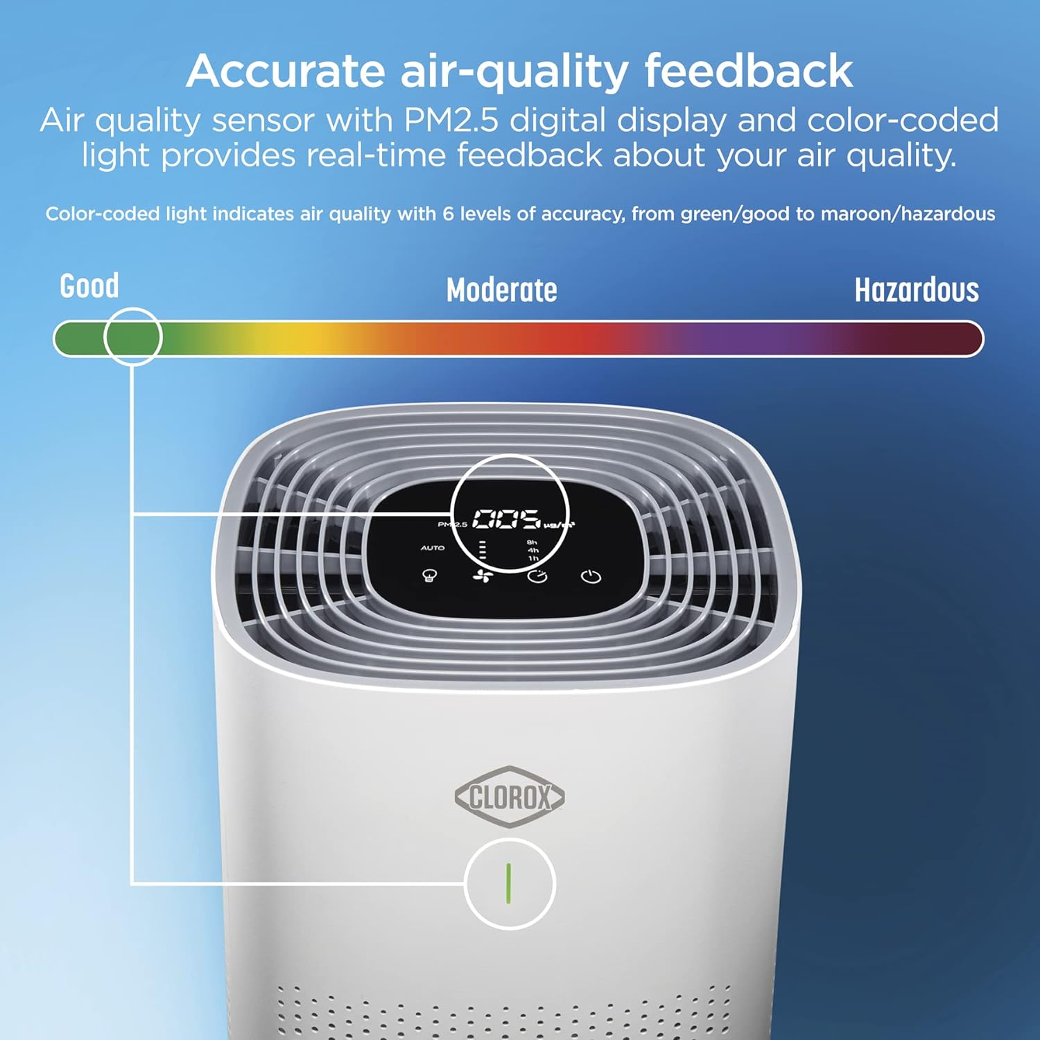 Report: Clorox Air Purifiers for Home
