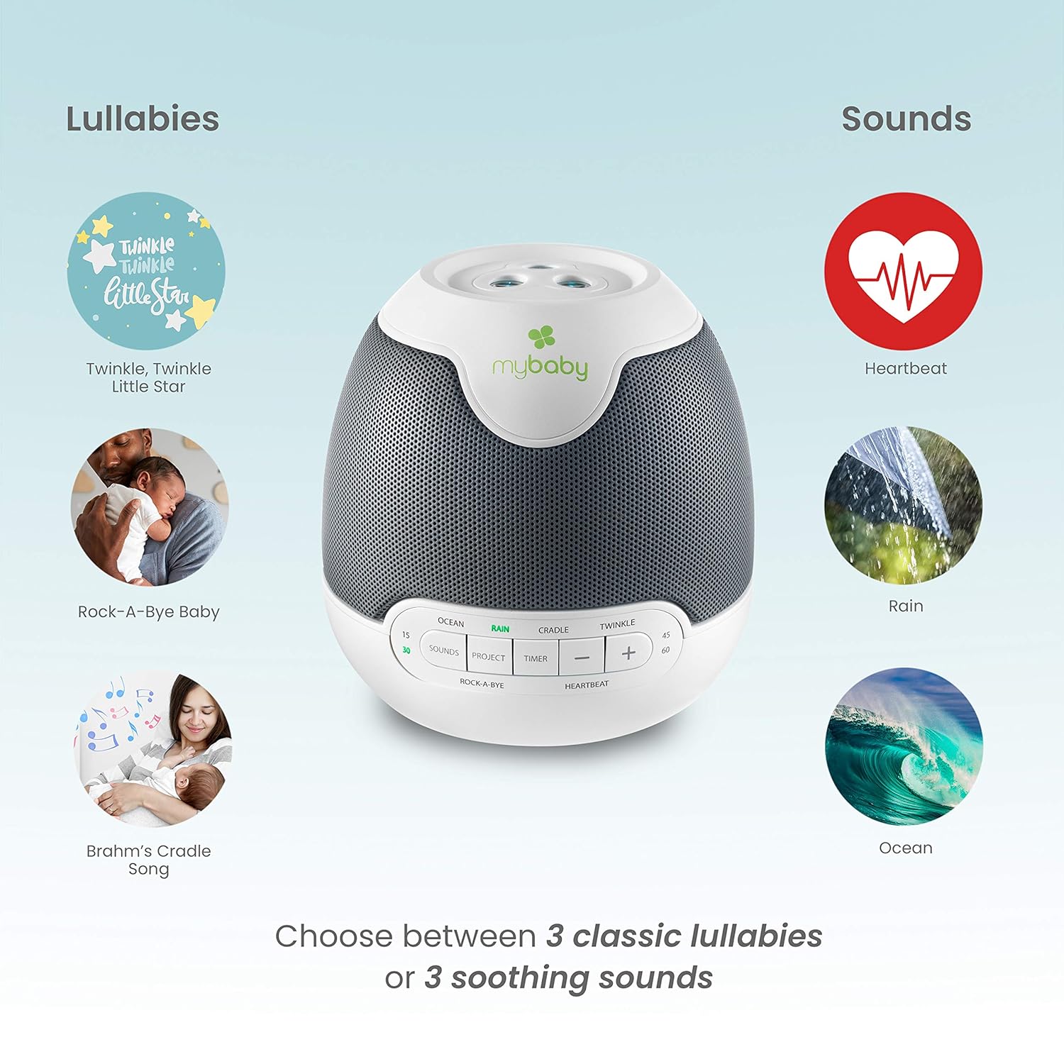 Appraisal of MyBaby Lullaby Sound Machine & Projector