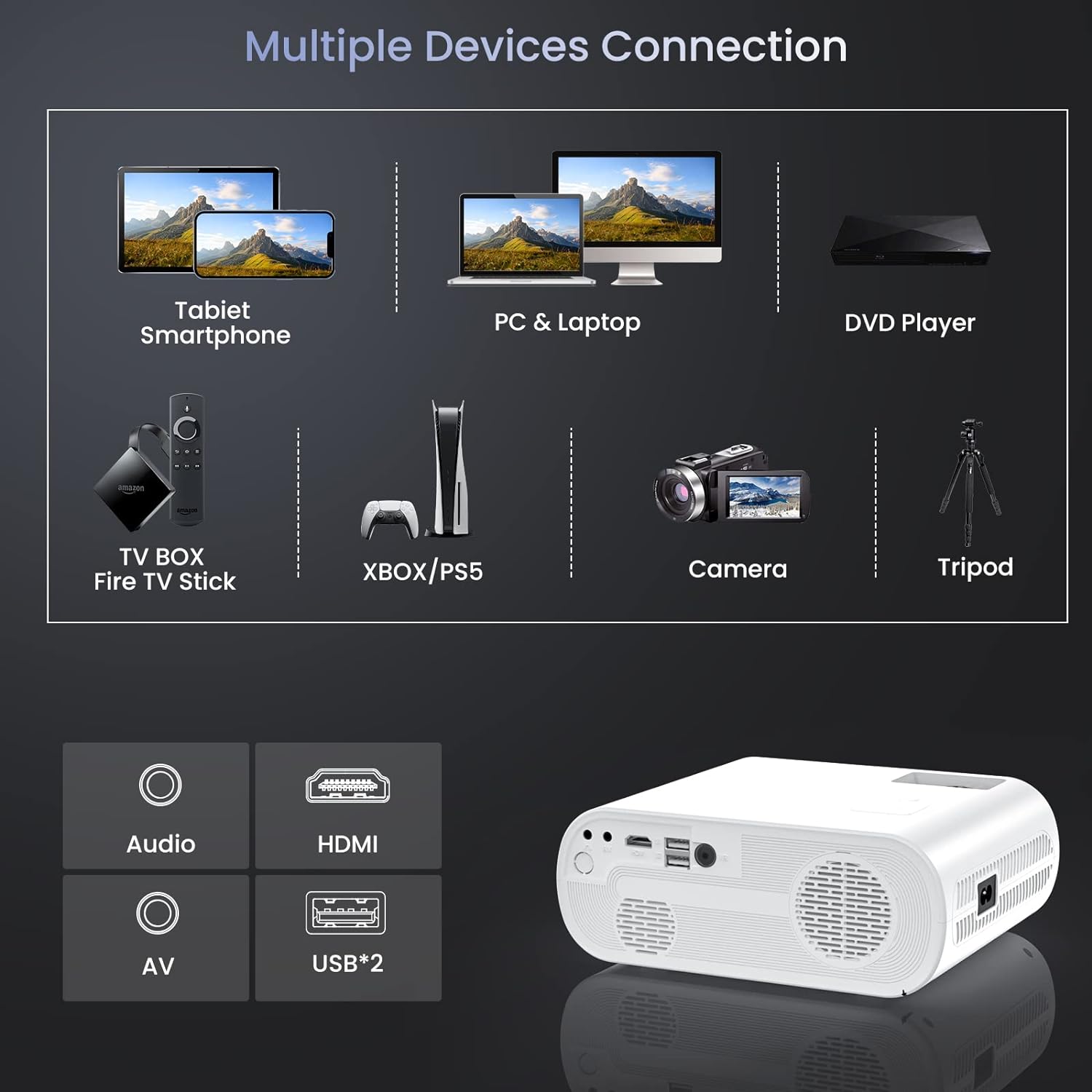 Audit of HOMPOW Projector, Native 1080P Full HD Bluetooth Projector with Speaker