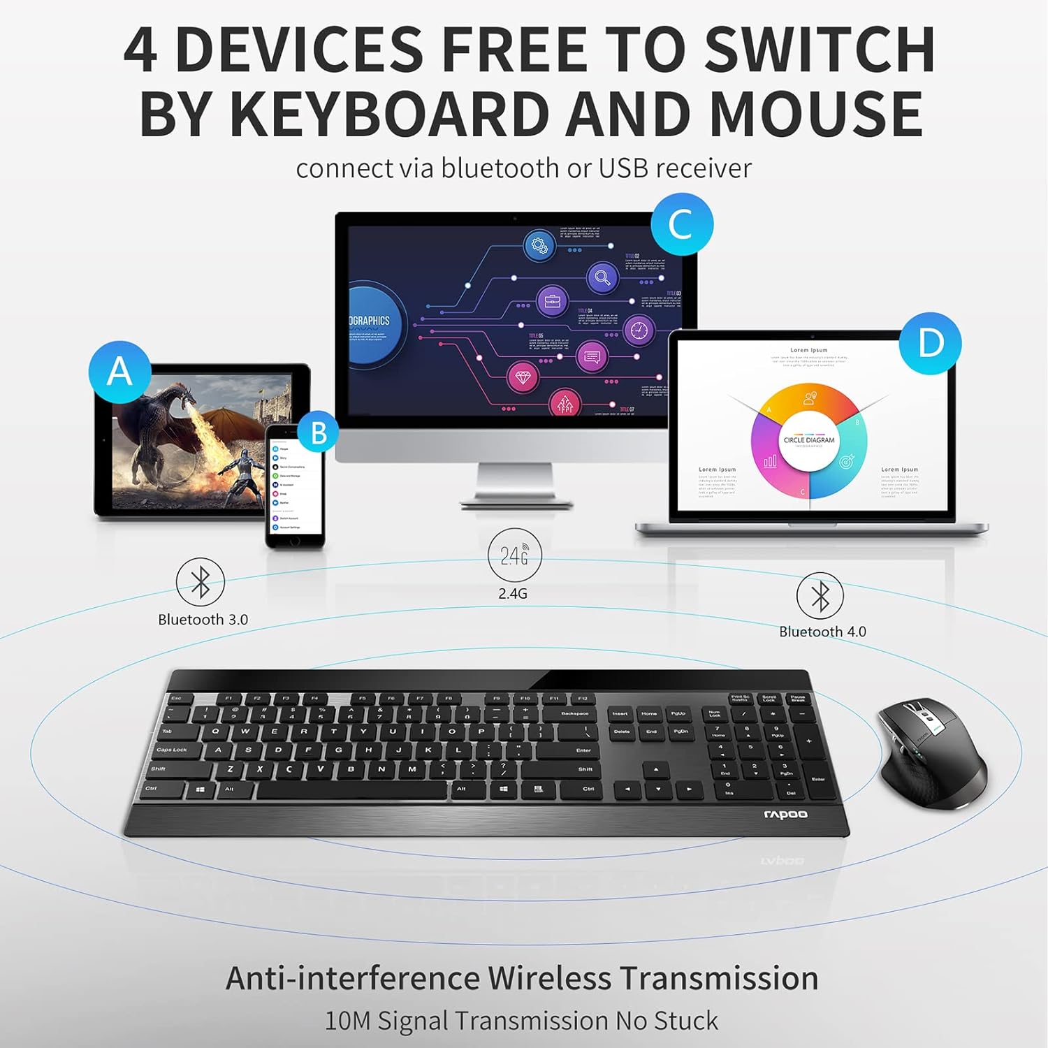 Estimate of 'RAPOO Wireless Keyboard and Laser Mouse Combo, Multi Device (Bluetooth 4.0+3.0+2.4G) Keyboard and Mouse Set, Ultra-Slim Computer Keyboard Compact Design'
