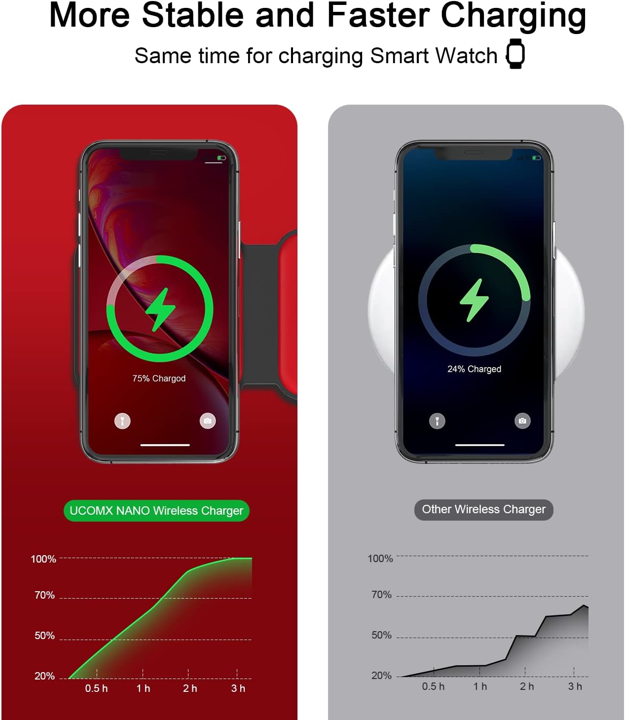 Inspection of UCOMX Nano 3 in 1 Wireless Charger for iPhone