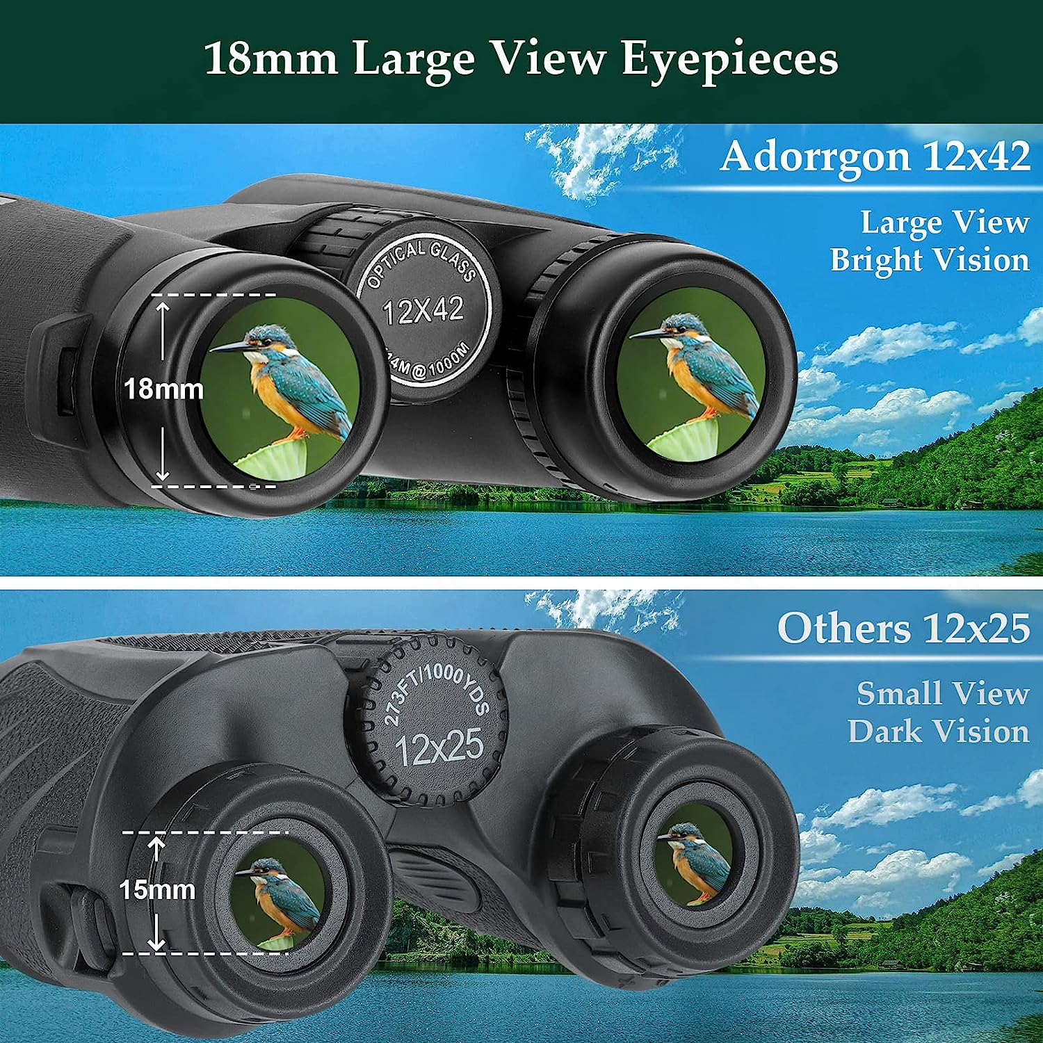 Interpretation of Adorrgon 12x42 HD Binoculars for Adults High Powered