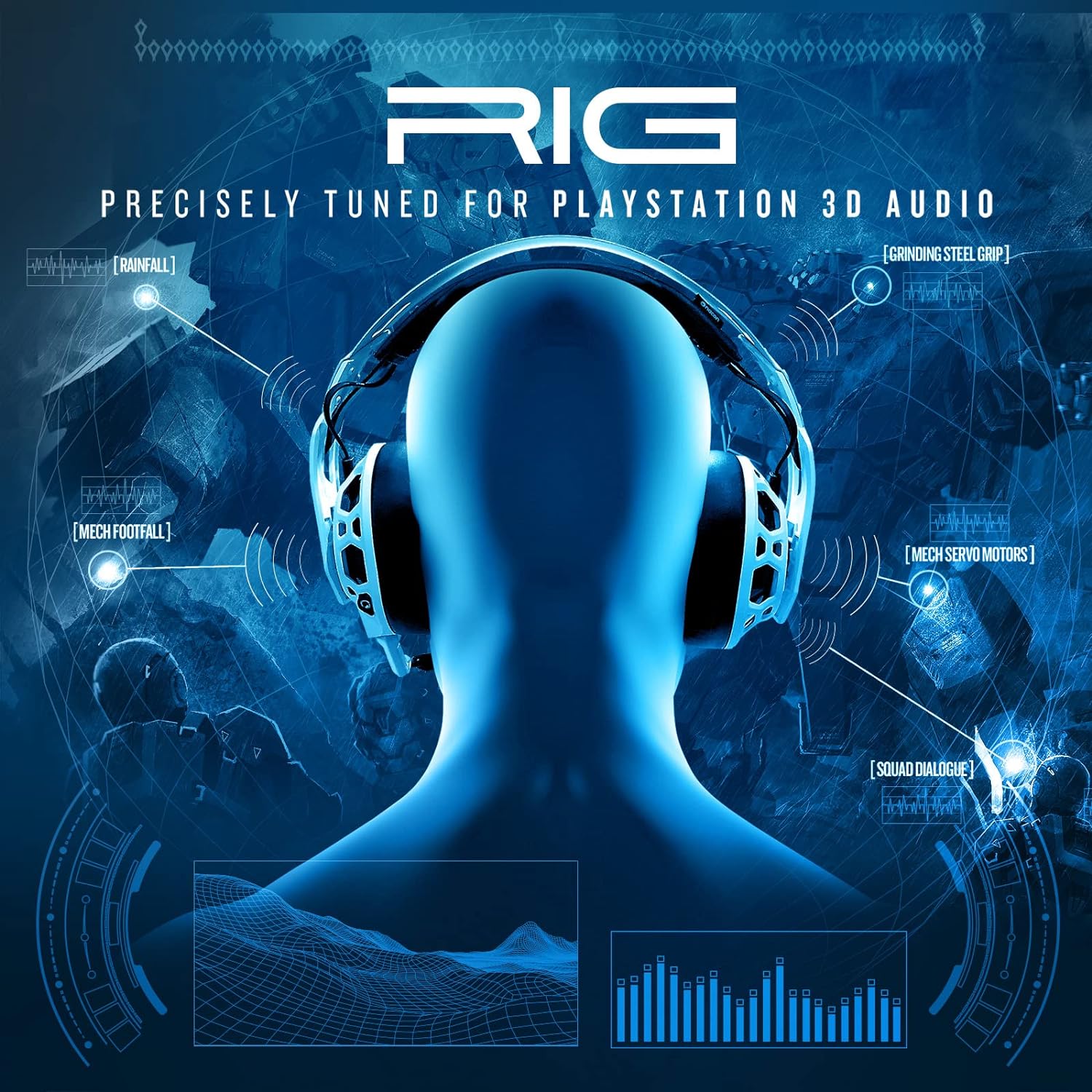 Observation of RIG 800 PRO HS Wireless Gaming Headset and Multi-Function Base Station