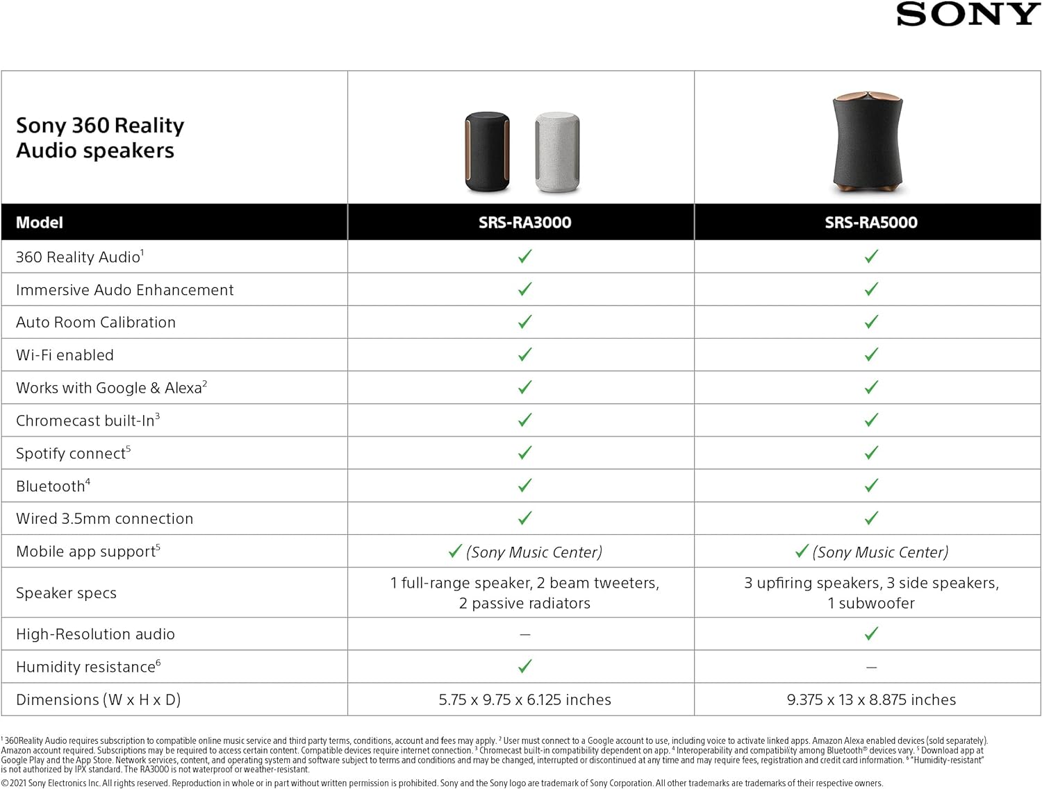 Summary: Sony SRS-RA5000 360 Reality Audio Premium Wi-Fi / Bluetooth Wireless Speaker